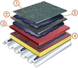 what is modified bitumen roofing